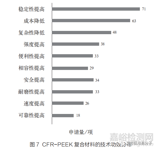 PEEK复合材料在医用领域的研究进展