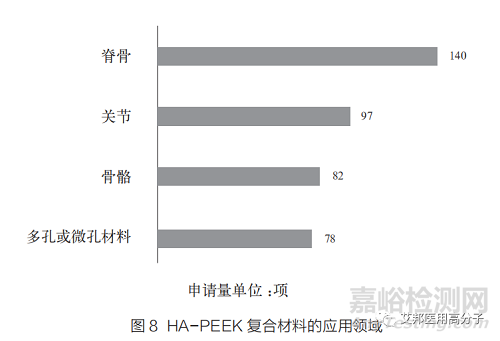 PEEK复合材料在医用领域的研究进展