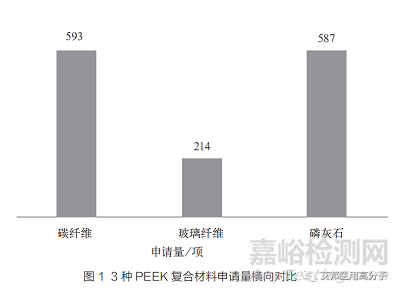 PEEK复合材料在医用领域的研究进展