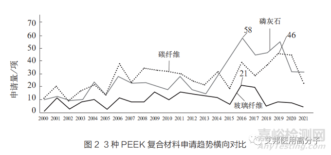 PEEK复合材料在医用领域的研究进展