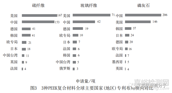 PEEK复合材料在医用领域的研究进展