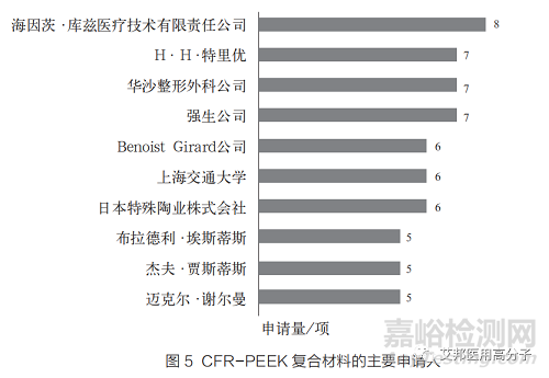 PEEK复合材料在医用领域的研究进展