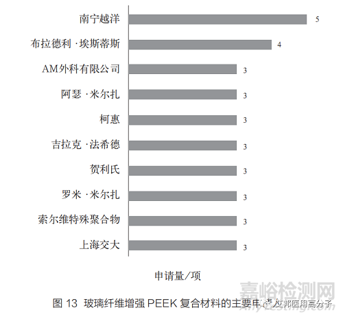 PEEK复合材料在医用领域的研究进展