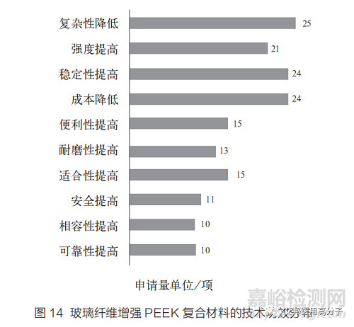 PEEK复合材料在医用领域的研究进展
