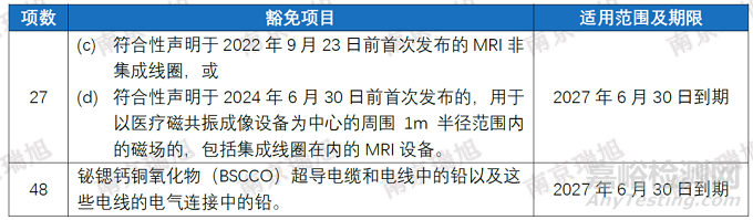 RoHS新增两项铅豁免条款