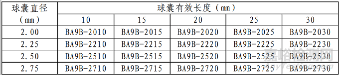 吉威医疗研发优美莫司涂层冠状动脉球囊扩张导管做了哪些研发实验