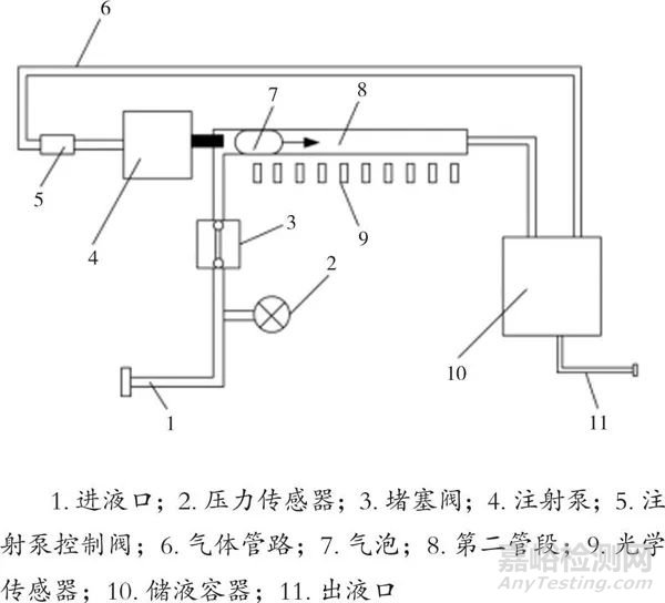 医用注射泵检定设备存在的问题及对策研究