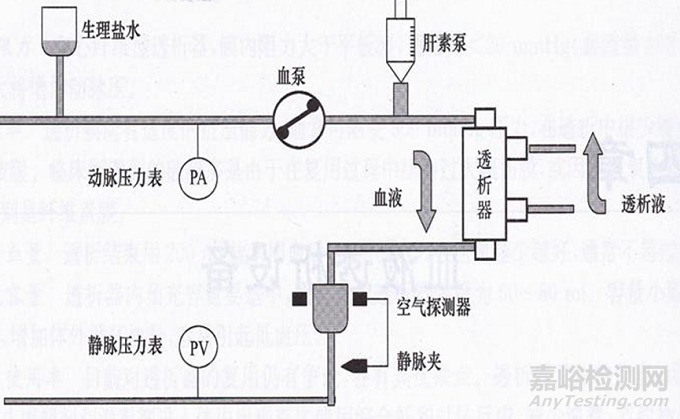 血液透析产品结构组成及相关核心技术与部件