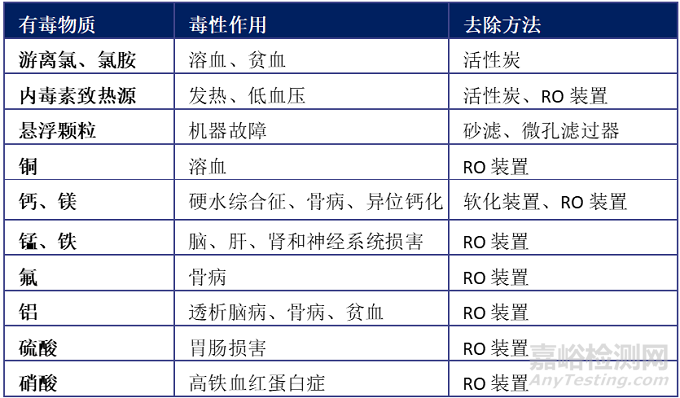 血液透析产品结构组成及相关核心技术与部件