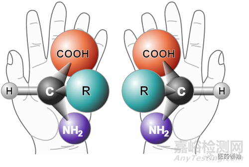 药物手性对药效与毒性的影响
