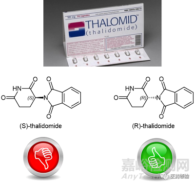 药物手性对药效与毒性的影响