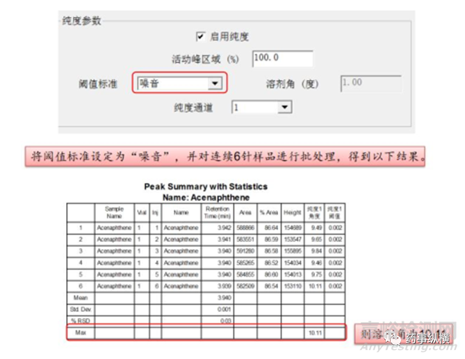 药物分析方法验证中几个容易被忽视的关键点