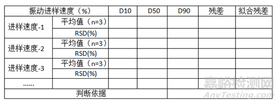 浅析原料药粒度分析方法开发思路（干法篇）