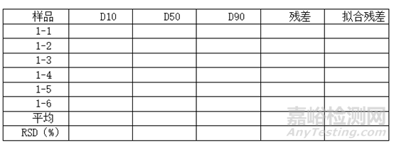 浅析原料药粒度分析方法开发思路（干法篇）