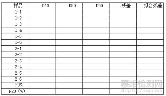 浅析原料药粒度分析方法开发思路（干法篇）