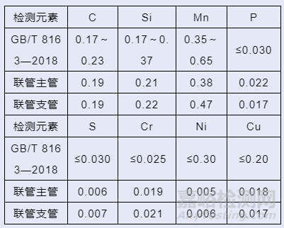 1000千伏特高压变电站电抗器储油柜联管开裂泄漏原因分析