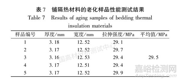 烘箱状态对聚丙烯材料热氧老化性能的影响研究