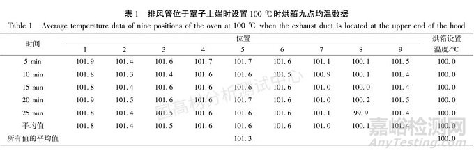 烘箱状态对聚丙烯材料热氧老化性能的影响研究