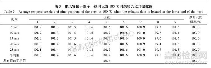 烘箱状态对聚丙烯材料热氧老化性能的影响研究