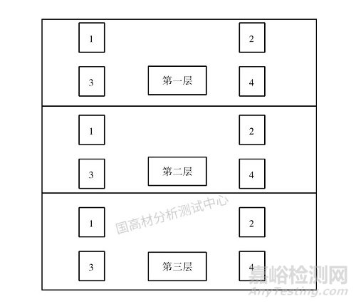 烘箱状态对聚丙烯材料热氧老化性能的影响研究