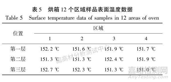 烘箱状态对聚丙烯材料热氧老化性能的影响研究