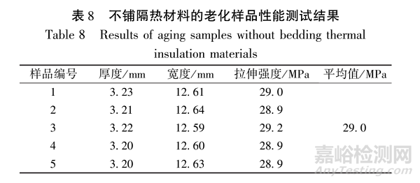 烘箱状态对聚丙烯材料热氧老化性能的影响研究