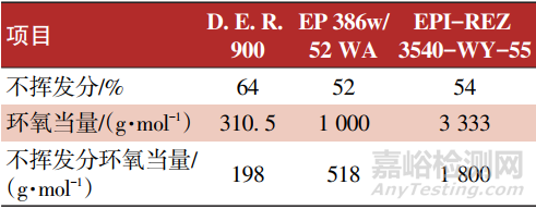 高速动车组转向架用水性涂料的研制与应用