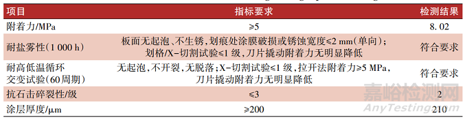 高速动车组转向架用水性涂料的研制与应用