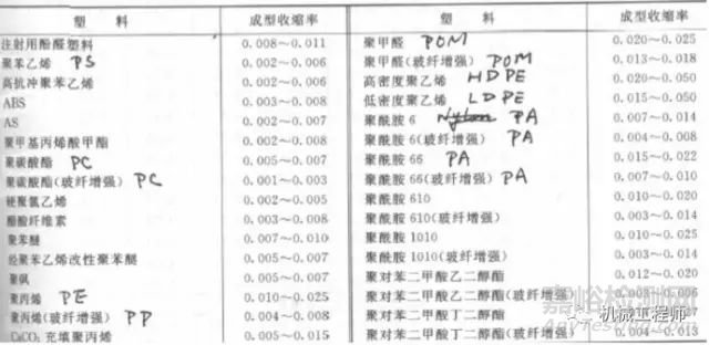 塑料产品结构设计的一般原则及精度