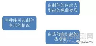 塑料产品结构设计的一般原则及精度