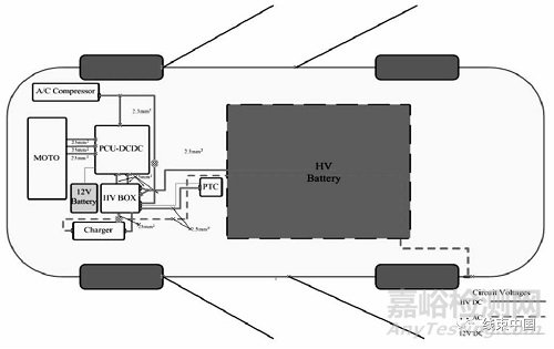 纯电动汽车高压配电系统的开发方法