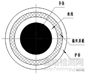 纯电动汽车高压配电系统的开发方法