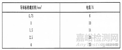 纯电动汽车高压配电系统的开发方法