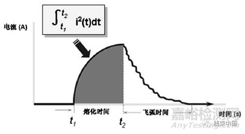 纯电动汽车高压配电系统的开发方法