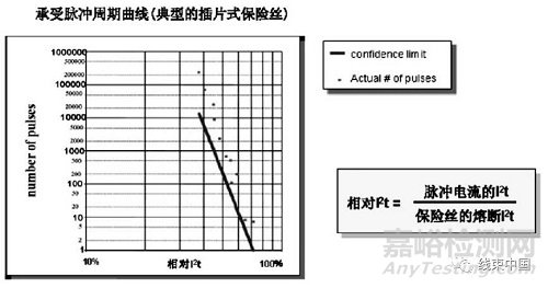 纯电动汽车高压配电系统的开发方法