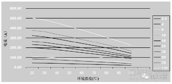 纯电动汽车高压配电系统的开发方法