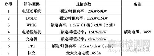 纯电动汽车高压配电系统的开发方法