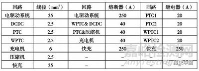 纯电动汽车高压配电系统的开发方法