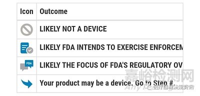 FDA如何管控临床决策软件？终稿指南来啦！