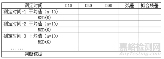 浅析原料药粒度分析方法开发思路（湿法篇）