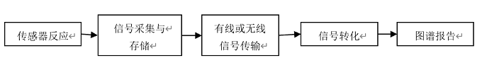 持续葡萄糖监测系统注册审查指导原则 2022年修订版（征求意见稿）