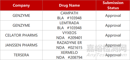 【药研日报0929】中生尚健生物PD-L1/VEGF双抗获批临床 | 卫材/渤健Aβ抗体达Ⅲ期临床终点...