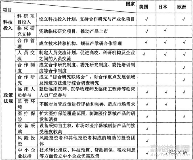 高端医疗器械如何通过“产学研合作”快速发展