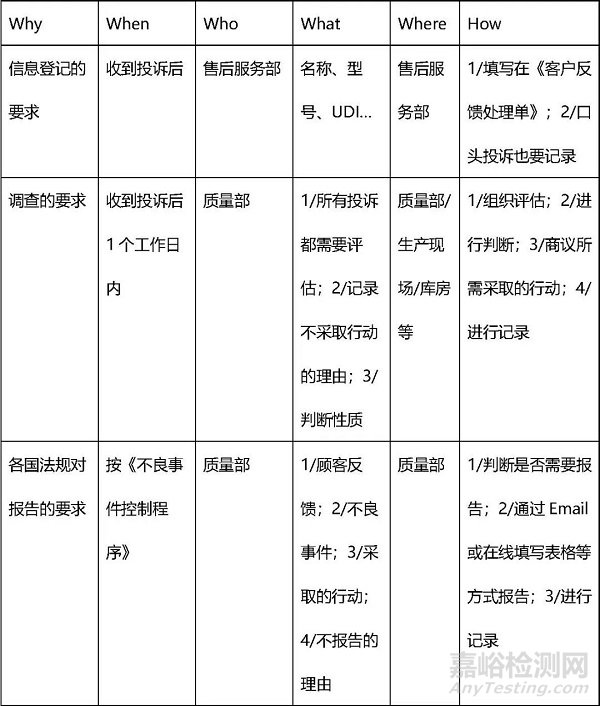 MDSAP特定国家要求如何在体系文件中进行展开