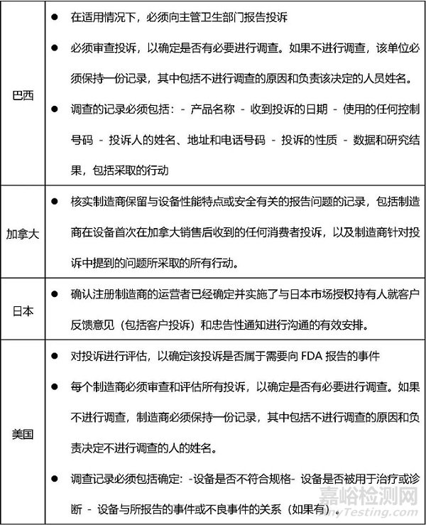 MDSAP特定国家要求如何在体系文件中进行展开