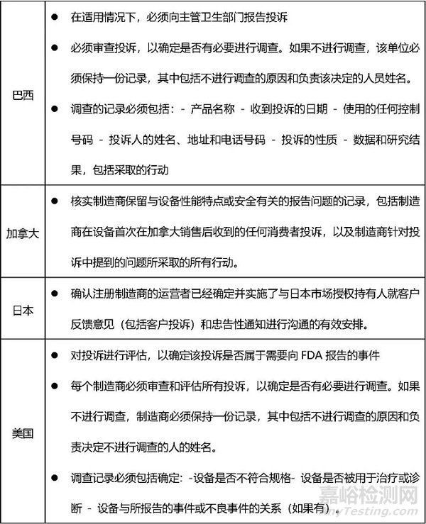 MDSAP特定国家要求如何在体系文件中进行展开