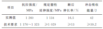 连杆螺栓断裂失效分析