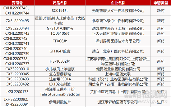 【药研日报0930】泽璟JAK抑制剂报骨髓纤维化NDA | 百吉EBV靶向T细胞疗法报鼻咽癌IND...