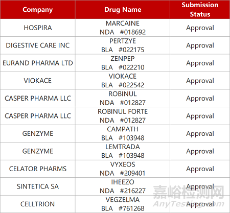 【药研日报0930】泽璟JAK抑制剂报骨髓纤维化NDA | 百吉EBV靶向T细胞疗法报鼻咽癌IND...