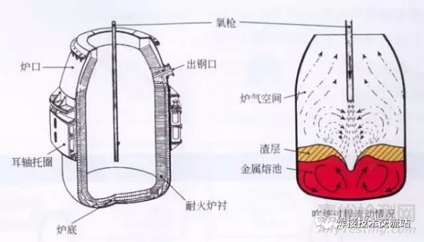 氧、氮、氢对钢铁产品的危害或作用